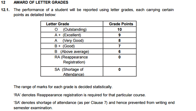 Cgpa Calculation For 2015 Regulation